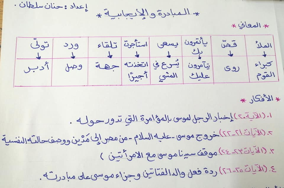 معاني و افكار و اساليب درس المبادرة و الايجابية مادة اللغة العربية للصف الثامن الفصل الاول 2020